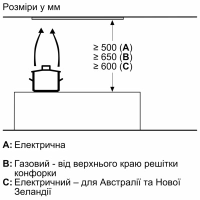 Навісна витяжка Bosch DLN56AC50