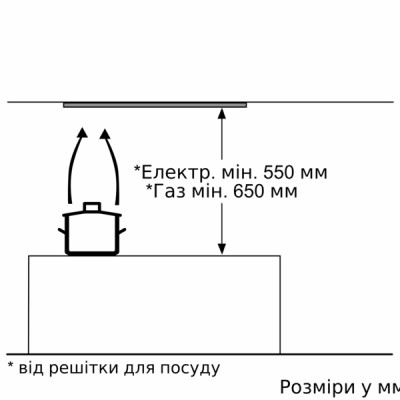 Навісна витяжка Bosch DLN53AA70