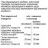 Духовой шкаф с микроволновым режимом Bosch HMG776NB1